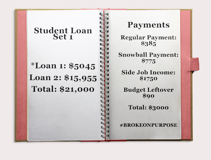 Broke on Purpose Debt Pay Off Student Loan Debt Snowball Payments