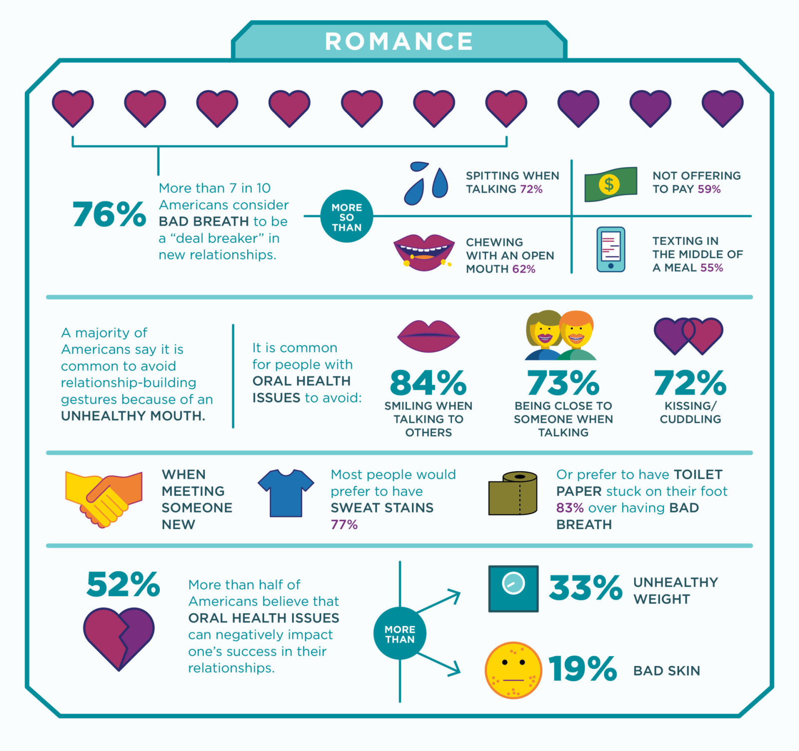 How Oral Health and Hygiene can Impact Relationships| Listerine| BeingMelody.com